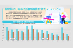融创完成债务重组 化解约900亿元风险图片