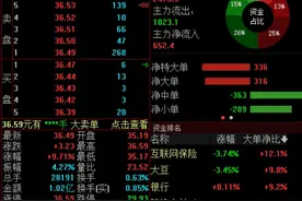 又一批上市公司密集抛出回购计划，机构：有助于市场资金面回暖图片