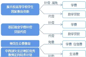 你好新同学！最新国家资助政策一文了解图片