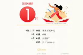 收藏！2025年考试日历图片