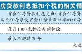 房贷提前还不一定划算？媒体调查：这种情况，留着更划算图片