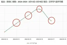 春天在哪里呀？图片