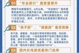 暑期游预定火爆，文旅市场消费正升温图片