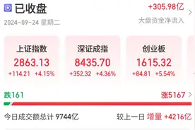 重磅利好齐发，沪指创4年来最大单日涨幅，逾5千只个股飘红图片