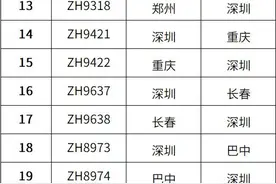 受暴雨影响，深圳部分列车、航班停运！这些景区临时关闭图片