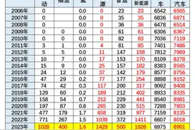乘联会秘书长崔东树披露：中国新能源车全球市场占率高达62%图片