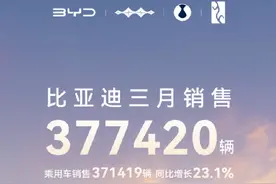 比亚迪，3月销售超37万辆！蔚来：同比增长26.7%，乐道交付4820台！吉利汽车、上汽集团也发布了图片