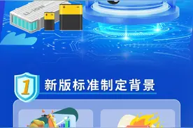 电动自行车新国标出台，一图读懂关键内容图片