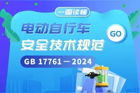 电动自行车新国标出台，一图读懂关键内容图片