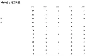 WCBA：山东高速赤水河酒女篮主场66-84不敌东莞女篮图片