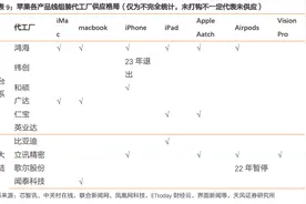 立讯精密将收购射频芯片制造商Qorvo位于北京和山东德州的工厂图片