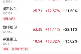 文远知行与优步达成战略合作，无人驾驶概念股爆发！多家公司回应图片