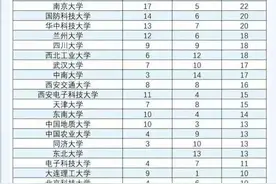 居全国高校之首！吉林大学近五年培养33位两院院士图片