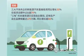 整车央企将进行战略性重组图片