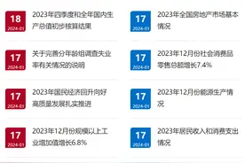 2024年南宁楼市怎么走？看准这三大信号图片