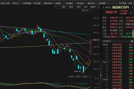 股市持续走低 韩国将暂时禁止股票卖空交易至明年6月图片