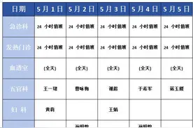 转发收藏！四川部分三甲医院门诊“五一”排班时间表来了（下）图片