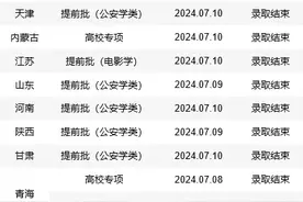 中南财经政法大学2024本科招生录取进度汇总图片