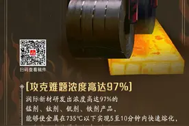 先进材料“领跑者”④｜攻克高熔点金属低温熔化技术 这家渝企研发合金“速溶咖啡”领跑全球图片