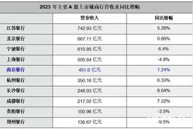 南京银行遭遇瓶颈？业绩增速放缓，个贷不良率连续抬头图片