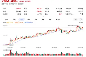 富时罗素调整A50指数，市值“涨幅王”寒武纪入选图片