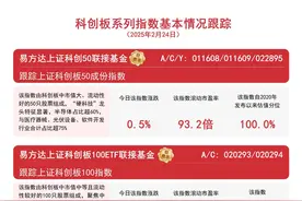 科创板系列指数走势分化，关注易方达上证科创50联接基金（A/C/Y: 011608/011609/022895）等投资价值图片