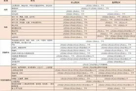 收藏！成都各大医院春节期间门急诊安排来了图片