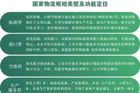 深观察：揽入9个国家物流枢纽，广东物流高质量发展强在哪？图片
