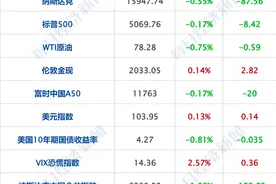 财经早参丨涉DMA业务，证监会发声；中金所出手，又有私募被罚；女企业家讨工程款被批捕？贵州设调查组；平分13亿元股票，A股又现“天价”离婚图片