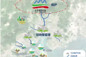 人与自然和谐共生的厦门实践——基于自然的解决方案最佳案例图片
