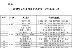 结果出炉！泉州44个物业小区获评五星级图片