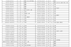 广州2024-2025学年中小学校历出炉：9月2日开学图片