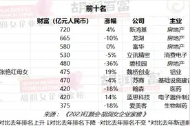 94岁邝肖卿首次成为中国女首富图片