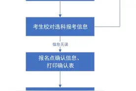 4月26日起！2024河北高考选科和交费图片