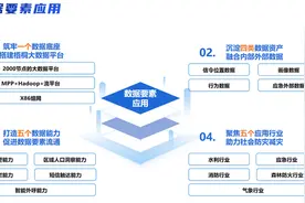 山东移动大数据应急案例入选山东省“数据要素×”典型应用案例图片