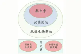 这类药几乎每家必备，但很多人吃错了却不自知！图片