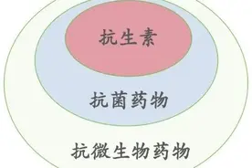 这类药几乎每家必备，但很多人吃错了却不自知！图片
