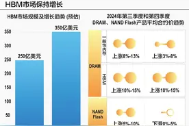 存储市场回暖 巨头抢滩HBM高地图片