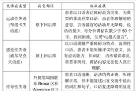 有口难“言”？普陀专家带你了解失语→图片