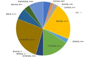 浙江人均体育场地面积达3平方米 亚运场馆提升公共服务功能图片