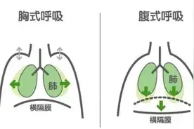 改成“腹式呼吸”后，睡眠不自觉变好了图片
