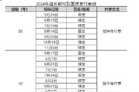 财政部公布2024年超长期特别国债发行安排图片