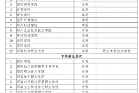 117所院校可选报！2024年河南省对口招生工作通知发布图片