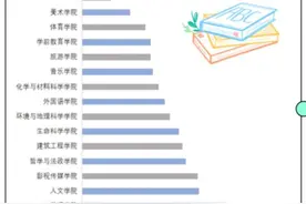 谁去念了师范大学？上海师大发布新生画像图片