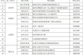 旧电动自行车如何报废？肇庆交警话你知图片