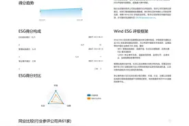 白酒企业中排名第一！珍酒李渡获万得ESG“AA”评级图片