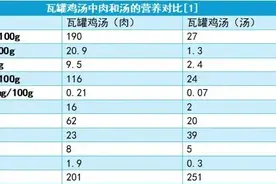 爸妈，这6种你们觉得健康的食物，其实营养真的“不咋样”！图片
