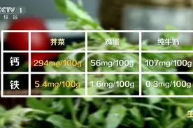吃对了补，吃错了反伤身！这几种春菜怎么吃？划重点图片