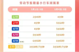 延时加密，“五一”假期苏州地铁部分车次将运营至零点图片