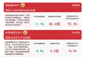 半导体板块个股活跃，科创板50ETF(588080)、信创ETF易方达(159540)等产品受关注图片